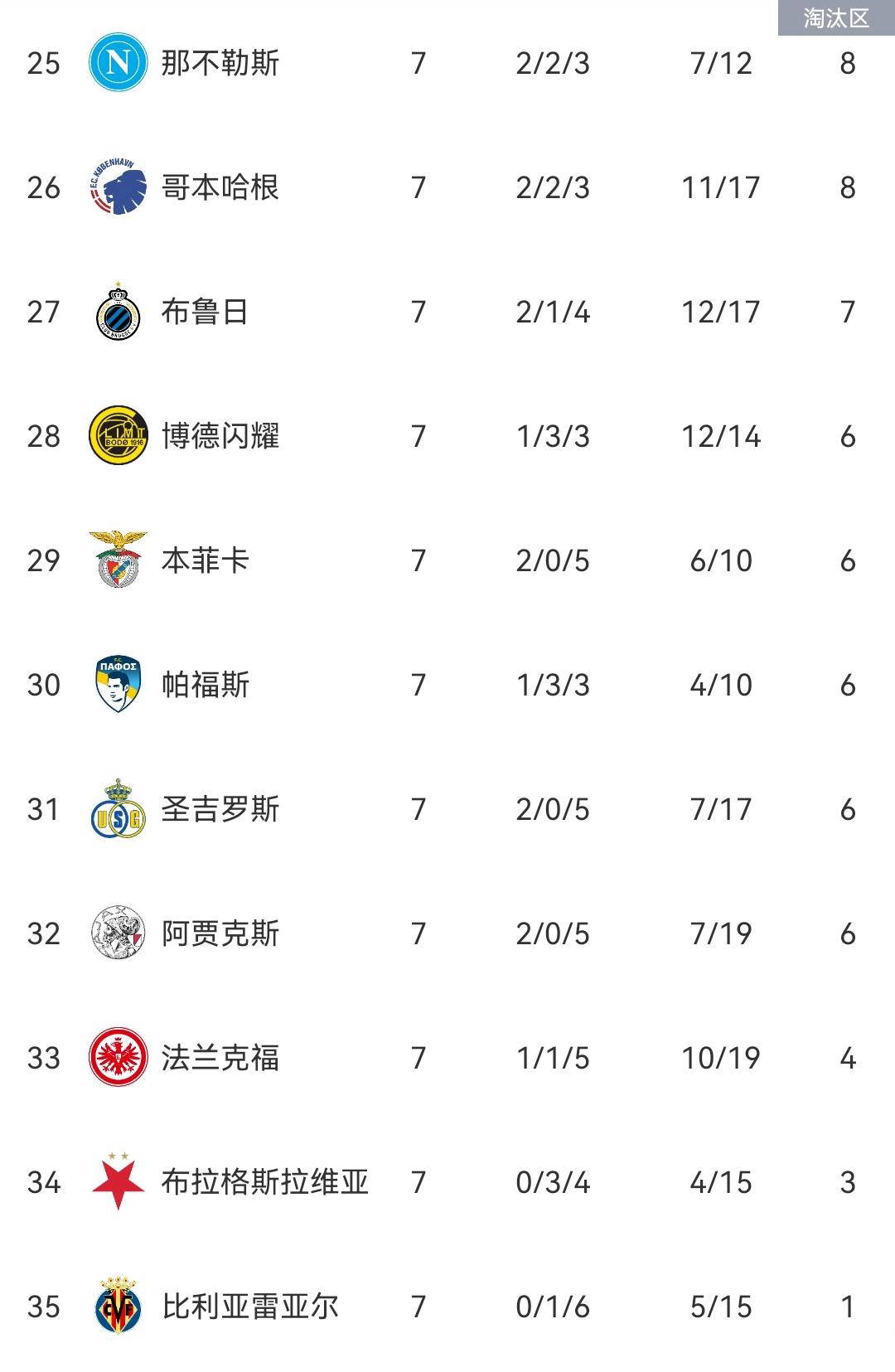 皇家社会围绕CBA常规赛外线爆发本菲卡围绕西甲遗憾出局，连对手都承认：莱比锡加时末段门线救险的简单介绍